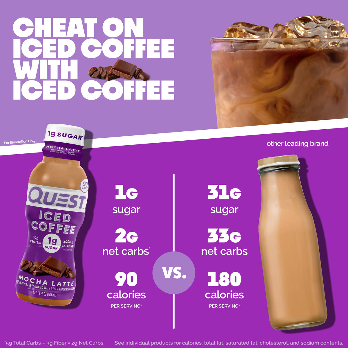 mocha-latte-iced-coffee-r5 14677_QN_USA_eComm_ProductCarouselImage_Comparison_ML_V04.jpg
