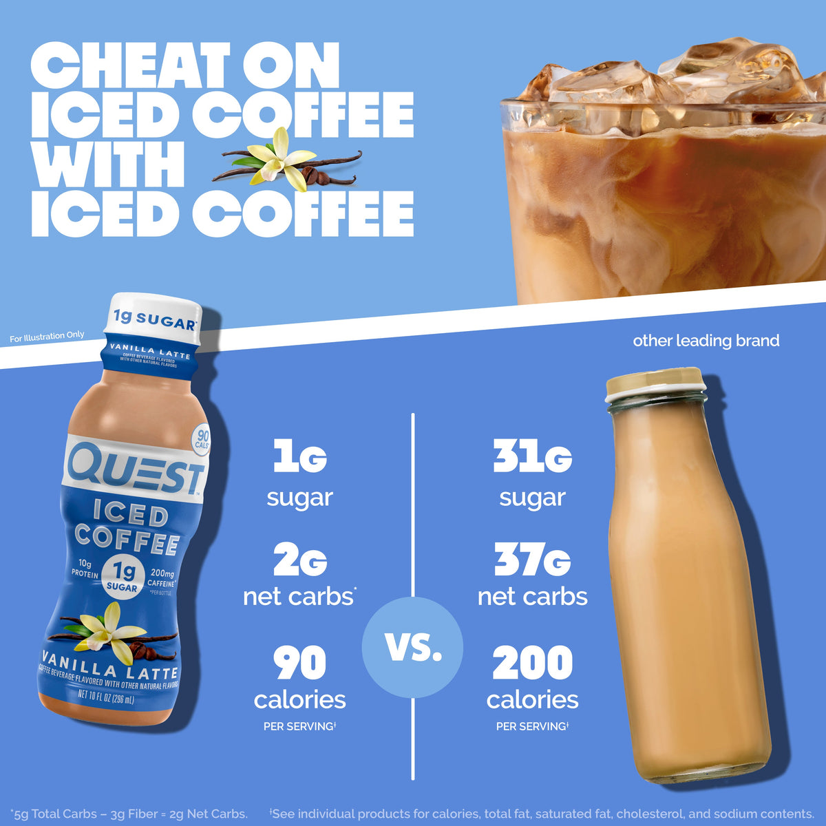 vanilla-latte-iced-coffee-y8 14677_QN_USA_eComm_ProductCarouselImage_Comparison_VL_V04.jpg