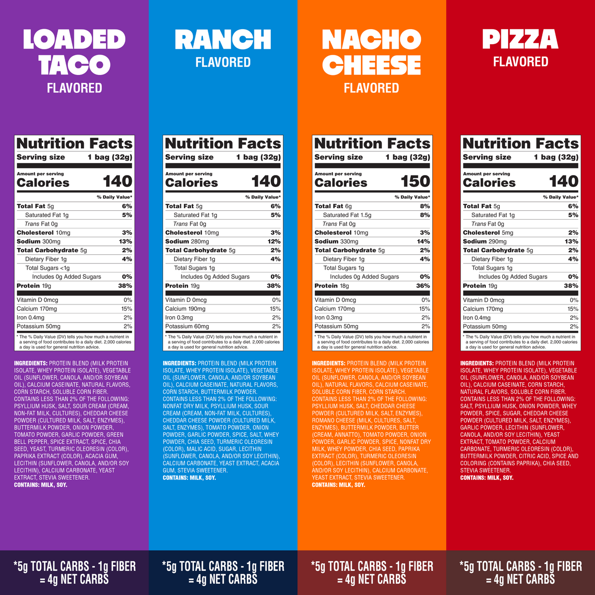 variety-pack-tortilla-style-protein-chips-i3 16001_QN_USA_eComm_ProductCarousel_Amazon_TortillaChipsVarietyPack_GroupNFP.png